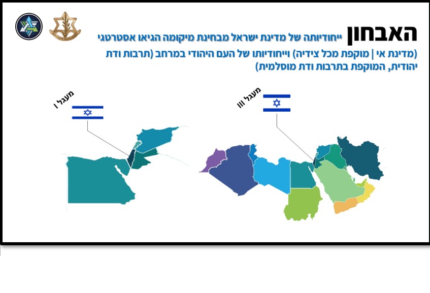 תרשים מספר 1: המרקם התרבותי הייחודי בו ממוקמת ישראל. גם בטבעת המדינות הראשונה הנמצאת סביבה וגם במרחב המדינות הנמצאות במעגלים הרחוקים יותר. במובן הזה נגזר על ישראל בידוד תרבותי דתי, הגם שעוצמתו יכולה להשתנות לאור התפתחות הזמן בין אם לטובה ובין אם לרעה