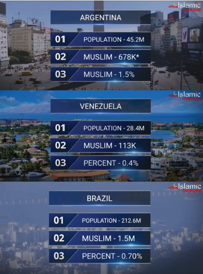 מוסלמים ביבשת אמריקה, 2020 . התפוצה השיעית בארגנטינה, ונצואלה וברזיל מהווה עבור איראן כר פורה להקמת בסיסי השפעה שיעיים באזור (צילומי מסך, יוטיוב)