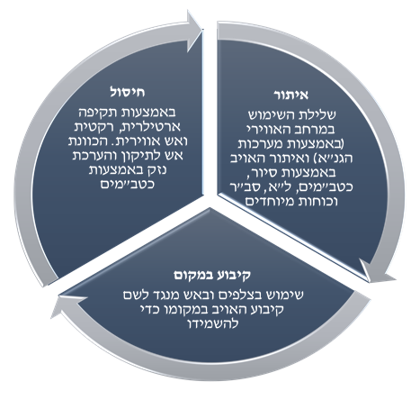 תהליך תקיפת המטרות הרוסי במזרח אוקראינה. מתוך: Asymmetric Warfare Group, Russian New Generation Warfare Handbook (January 2017), p. 12.