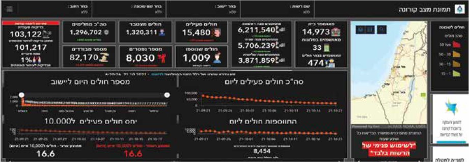 דוגמה למסך הראשי במערכת השו"ב הלאומית