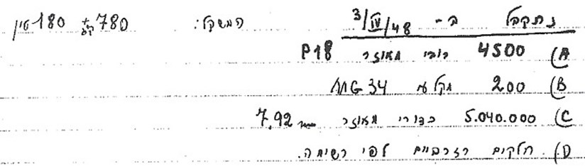 פירוט הנשק שהביאה "נורה" בכתב ידו של שאול מאירוב