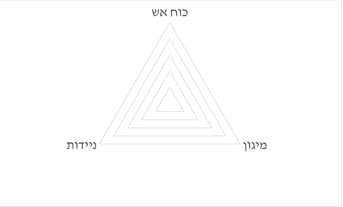 משולש השריון